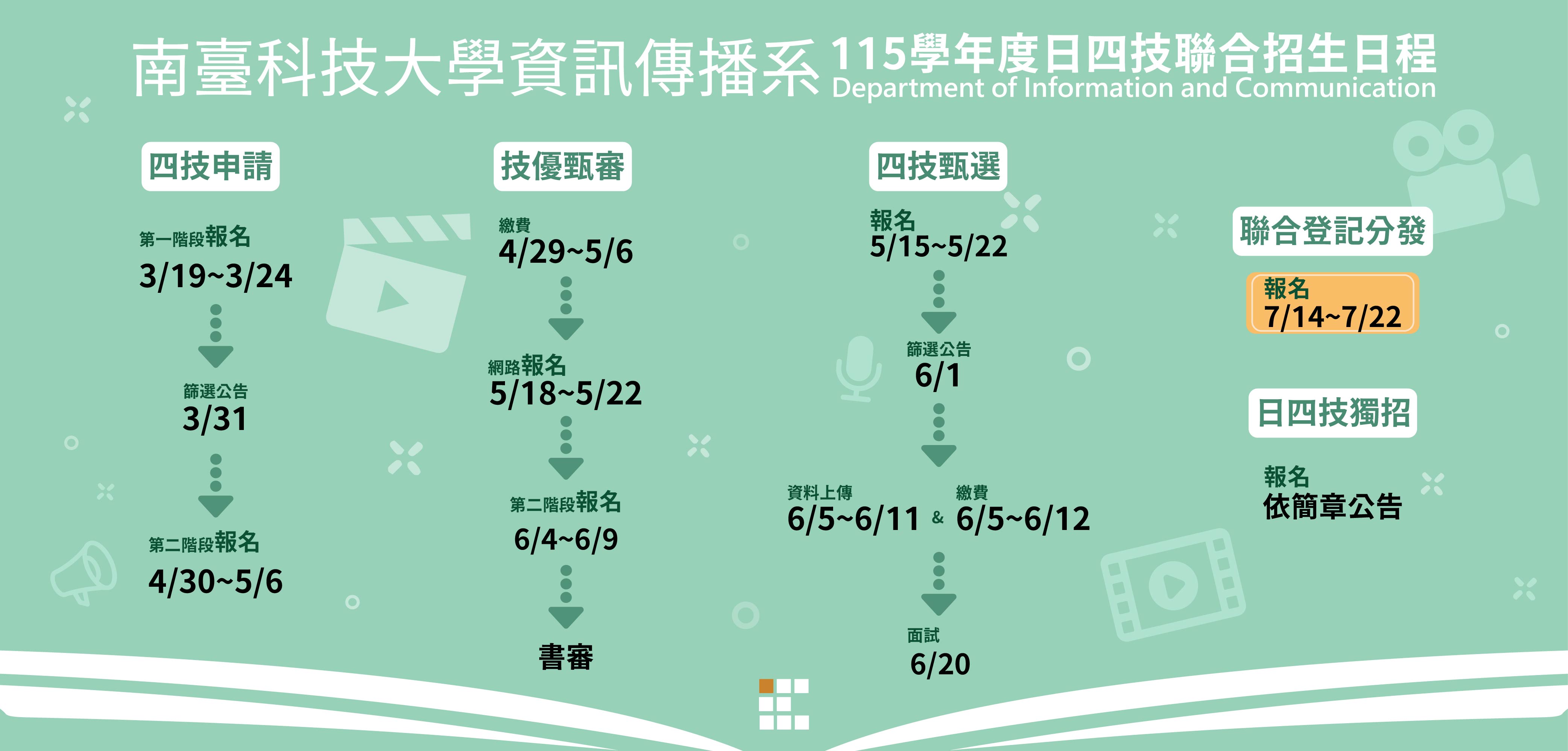 Banner輪播圖片